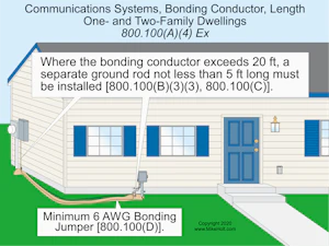 Fig. 1. The additional ground rod must be bonded to the power grounding electrode system with a minimum 6 AWG bonding jumper.