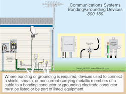 Fig. 2. The use of listed equipment is a must on any project. Fig. 2. The use of listed equipment is a must on any project.