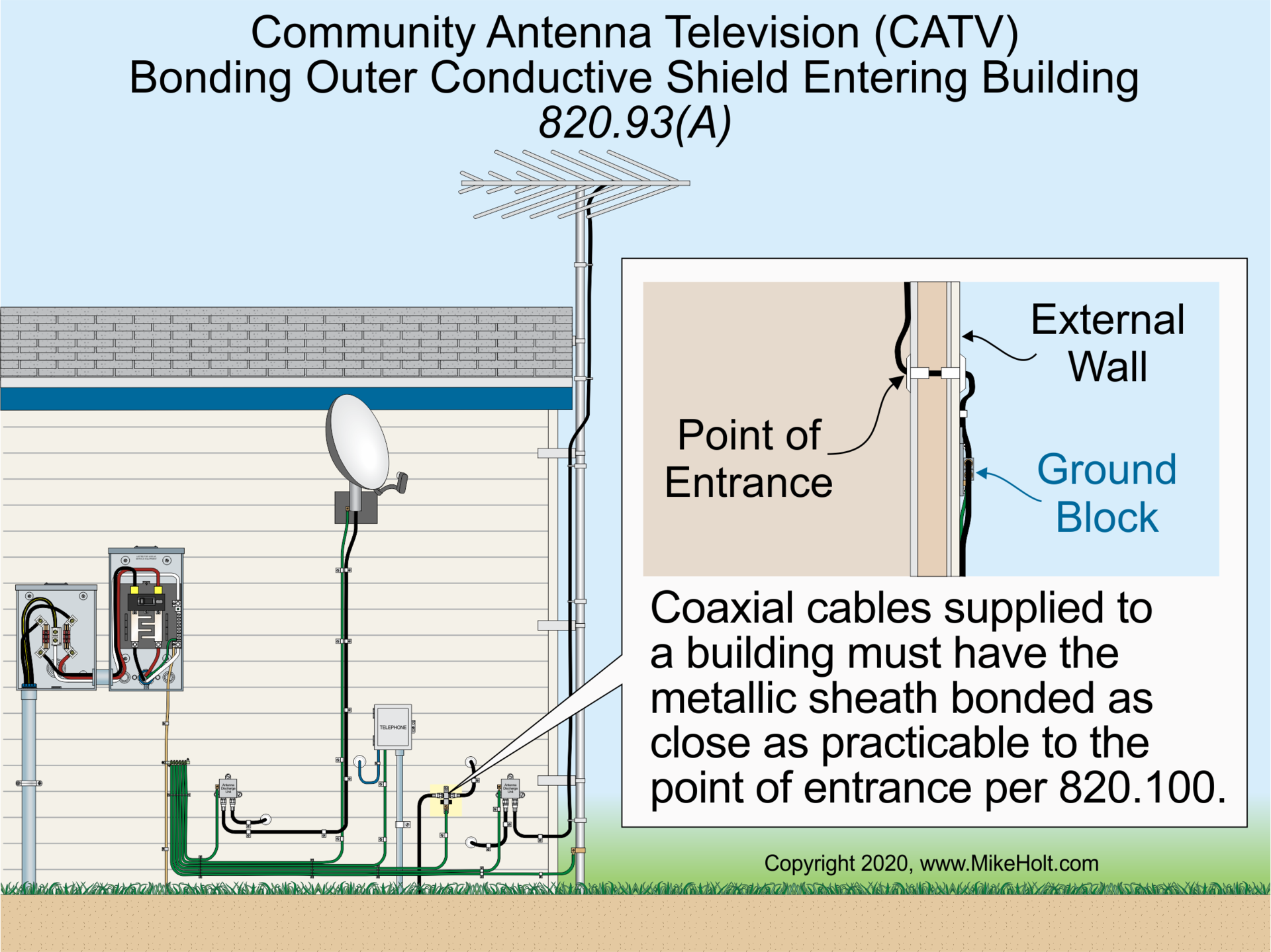 The Differences Between Grounding And Bonding – Part 12 Of 12 | EC&M