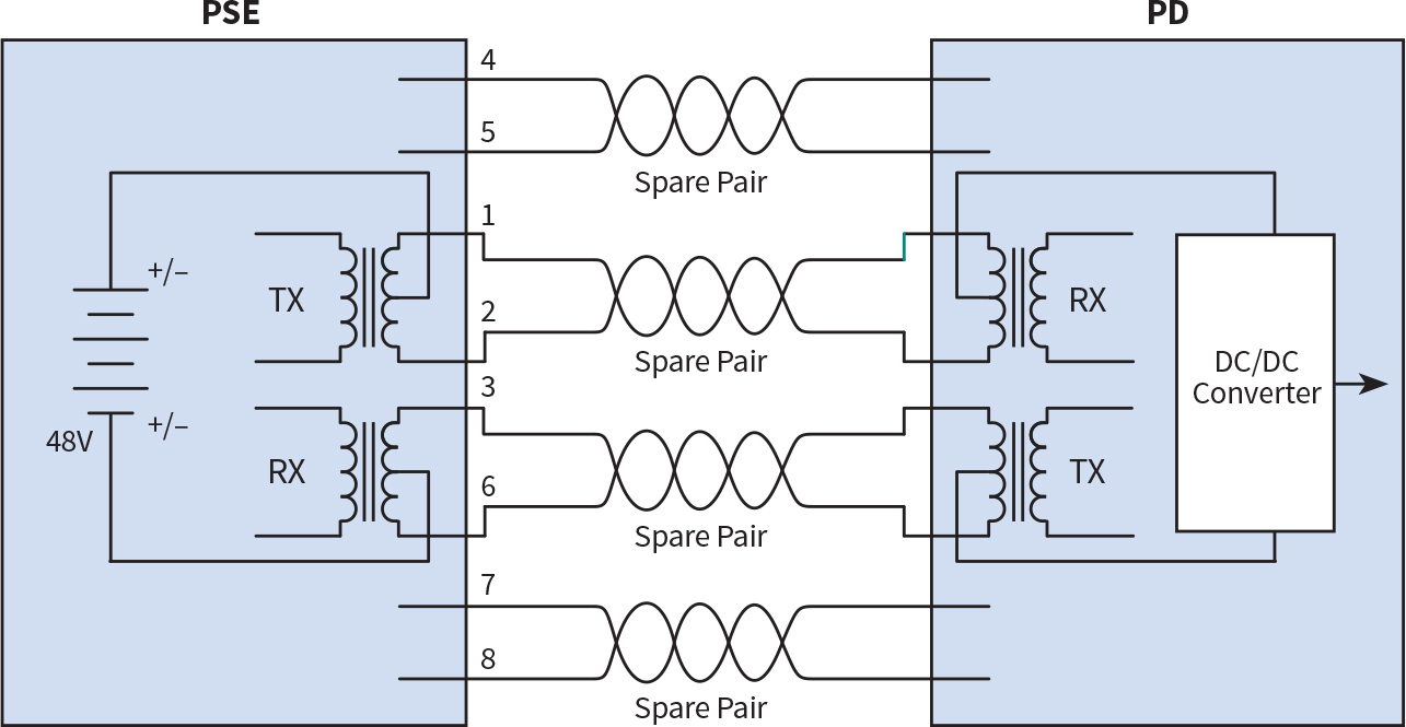 Fig. 1a. Alternative A – Power is delivered over pairs 1-2 and 3-6 simultaneously with data. Fig. 1a. Alternative A – Power is delivered over pairs 1-2 and 3-6 simultaneously with data.