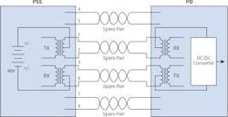 Fig. 1a. Alternative A – Power is delivered over pairs 1-2 and 3-6 simultaneously with data. Fig. 1a. Alternative A – Power is delivered over pairs 1-2 and 3-6 simultaneously with data.