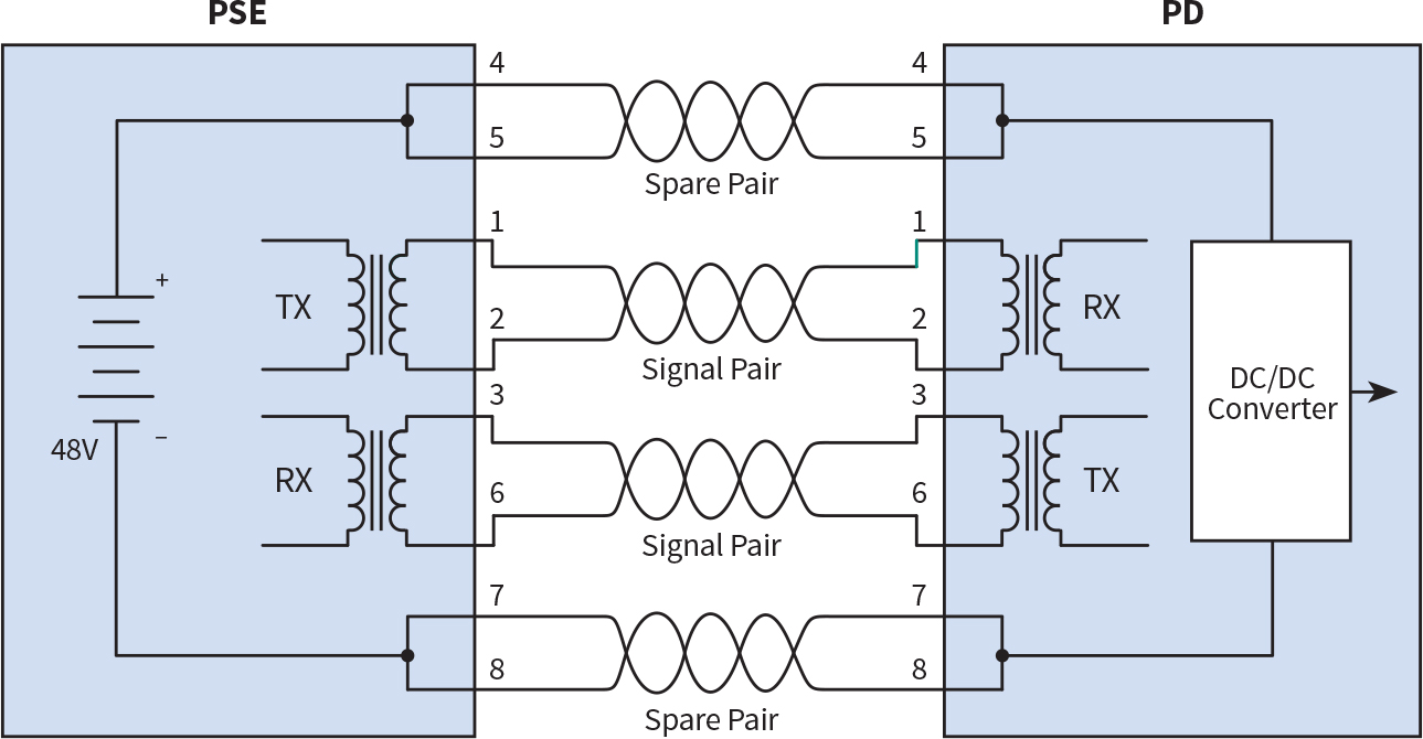 Fig. 1b. Alternative B – Power is delivered over spare pairs 4-5 and 7-8. Fig. 1b. Alternative B – Power is delivered over spare pairs 4-5 and 7-8.