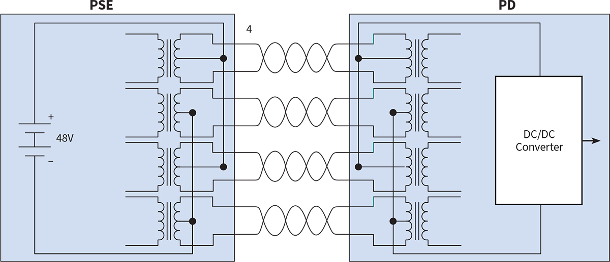 Fig. 2. Four-pair PoE ― Power is delivered over all four pairs simultaneously with data. Fig. 2. Four-pair PoE ― Power is delivered over all four pairs simultaneously with data.