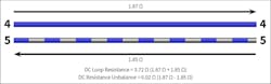 Fig. 4. DC loop resistance is the sum of the DC resistance of two conductors in a pair, while DC resistance unbalance is the difference in resistance between the two conductors. Fig. 4. DC loop resistance is the sum of the DC resistance of two conductors in a pair, while DC resistance unbalance is the difference in resistance between the two conductors.