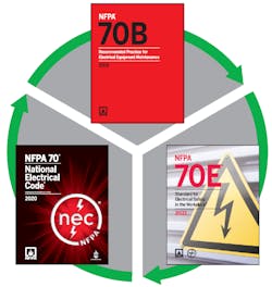 NFPA 70E is a crucial component in achieving the electrical cycle of safety. NFPA 70E is a crucial component in achieving the electrical cycle of safety.