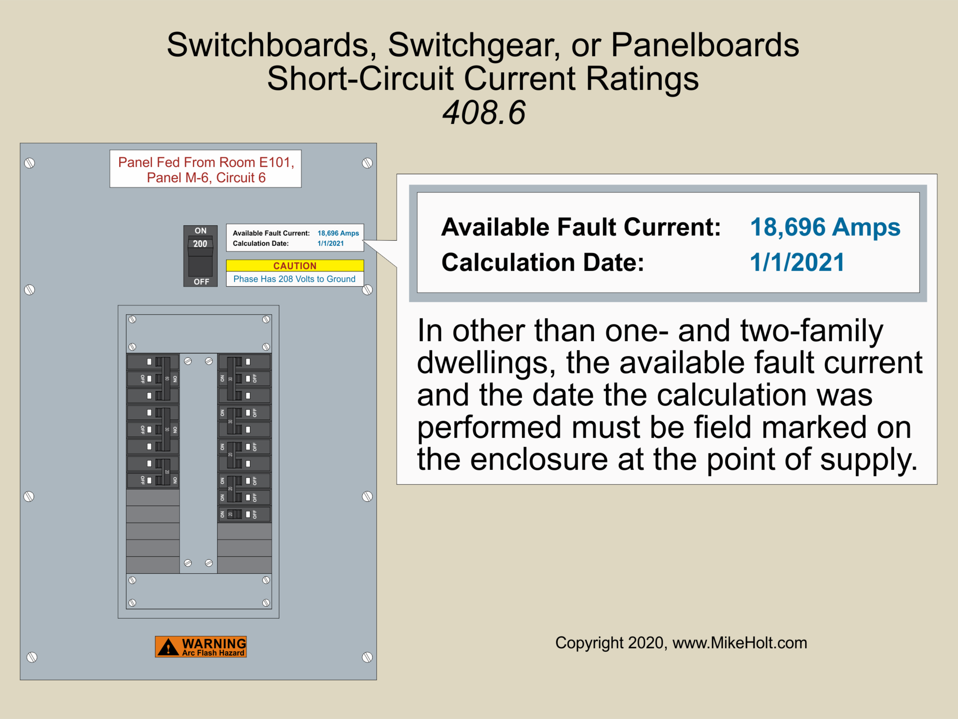 Stumped By The Code? NEC Requirements For Short-Circuit Current Rating ...