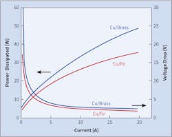 Power dissipation and voltage drop across glowing connections of two types. Power dissipation and voltage drop across glowing connections of two types.