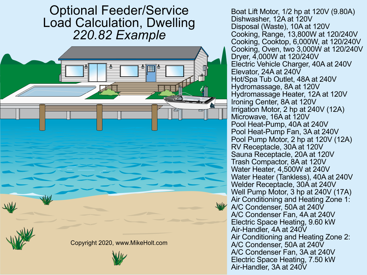 Dwelling Load Calculations Per The National Electrical Code | EC&M