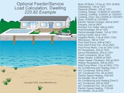 Even with the optional method to determine the demand load on the feeder or service conductors for a dwelling unit, you must consider many factors. Even with the optional method to determine the demand load on the feeder or service conductors for a dwelling unit, you must consider many factors.