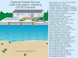 Even with the optional method to determine the demand load on the feeder or service conductors for a dwelling unit, you must consider many factors. Even with the optional method to determine the demand load on the feeder or service conductors for a dwelling unit, you must consider many factors.