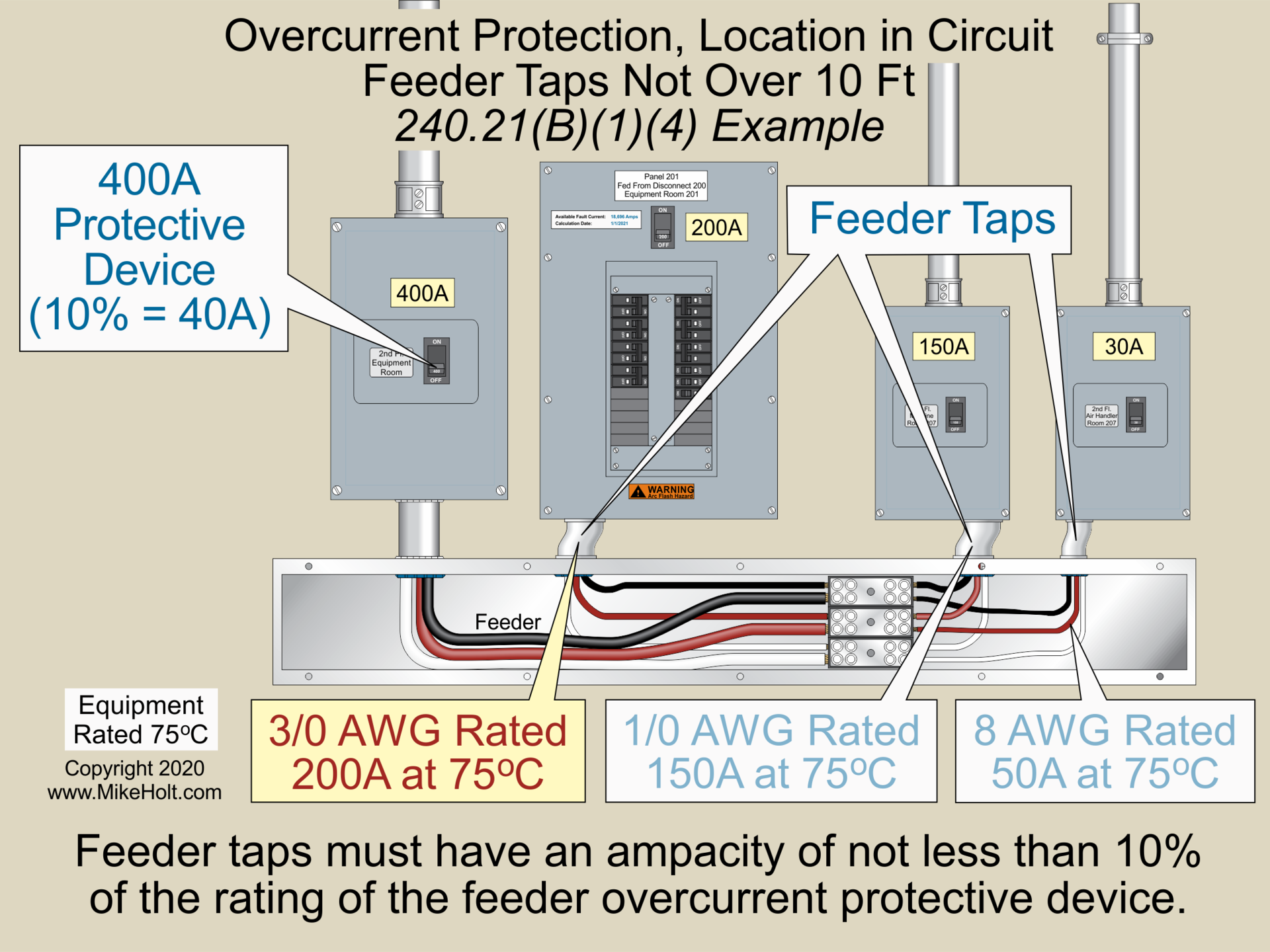 Why Tap A Feeder In The First Place? | EC&M