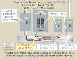 Fig. 2. Feeder taps must have an ampacity of not less than 10% of the rating of the feeder overcurrent protective device. Fig. 2. Feeder taps must have an ampacity of not less than 10% of the rating of the feeder overcurrent protective device.