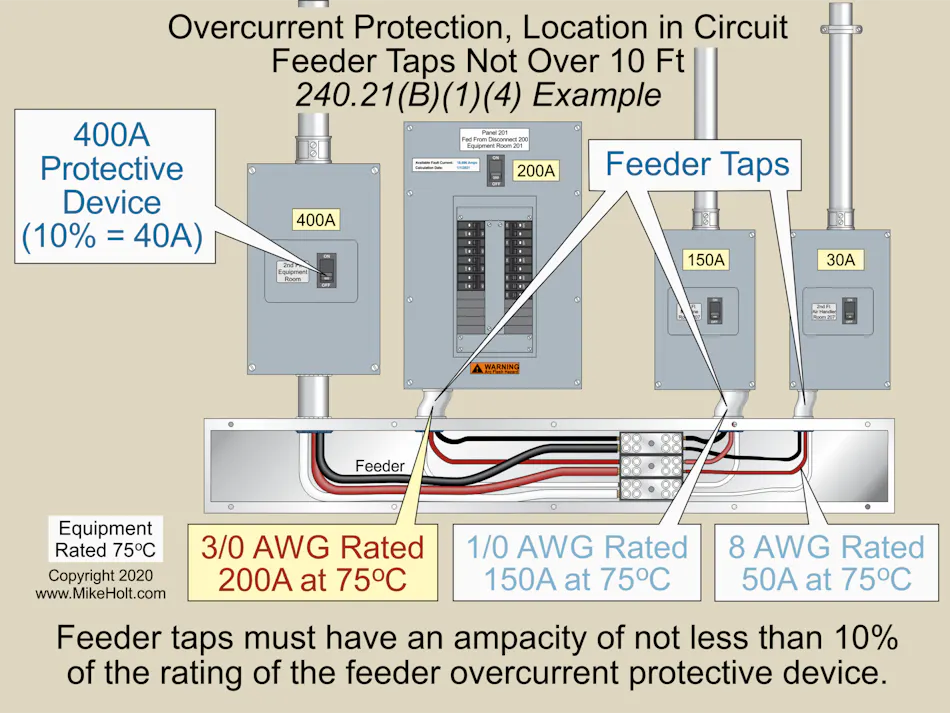 Tap Rule Disconnect Examples Why Tap a Feeder in the First Place? | EC&M