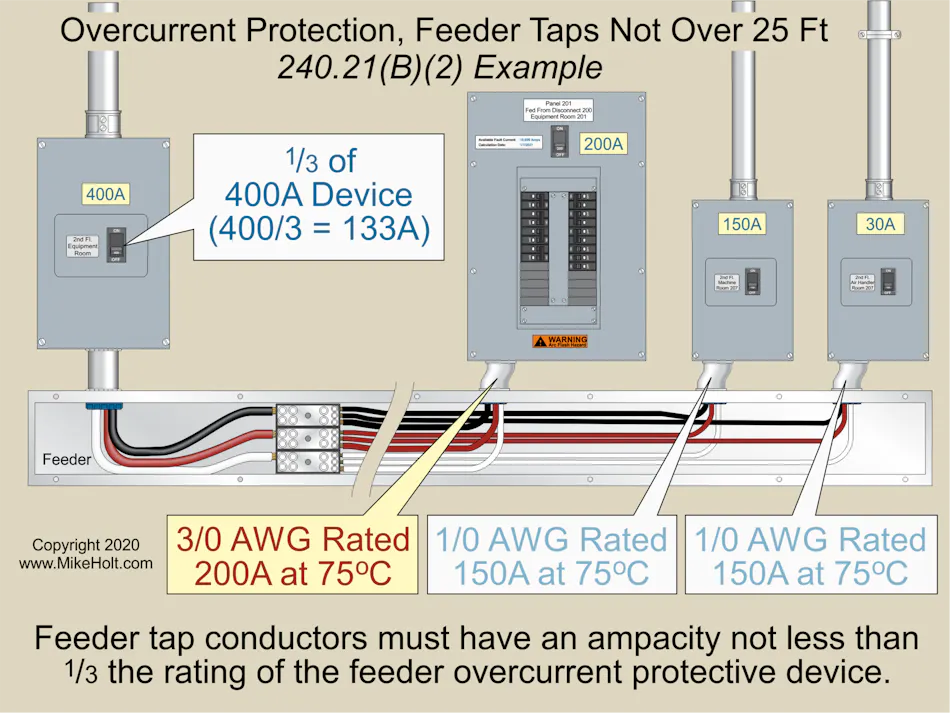 Electrical Tap Direction Why Tap a Feeder in the First Place? | EC&M