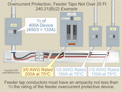 Fig. 3. Feeder tap conductors must have an ampacity not less than one-third the rating of the feeder overcurrent protective device. Fig. 3. Feeder tap conductors must have an ampacity not less than one-third the rating of the feeder overcurrent protective device.