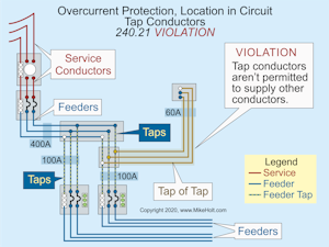 Fig. 1. This circuit arrangement violates the tap rules in the NEC.