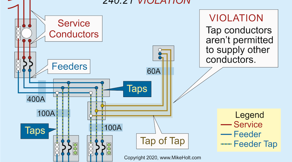 Fig. 1. This circuit arrangement violates the tap rules in the NEC.