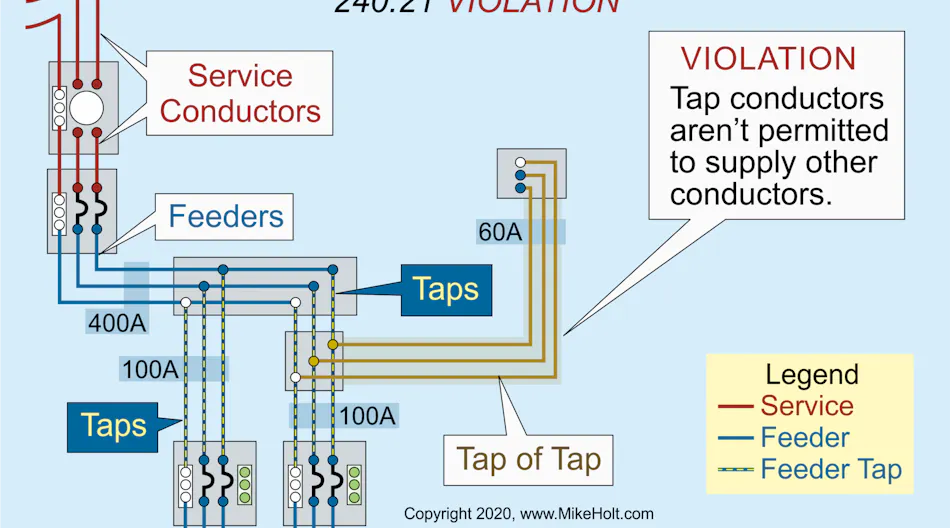Regulating Taps Why Tap a Feeder in the First Place? | EC&M