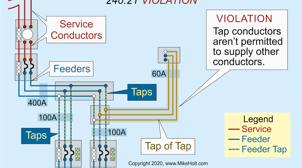 Why Tap a Feeder in the First Place EC M