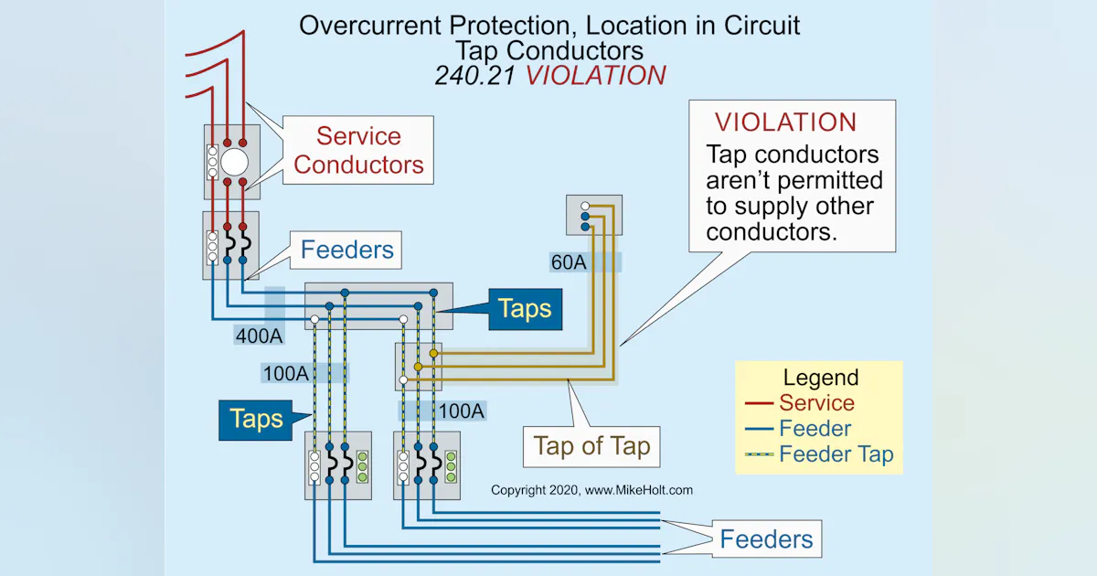 Tap Rule Disconnect Examples Why Tap a Feeder in the First Place? | EC&M