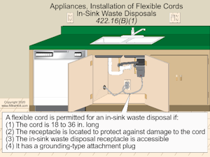 Kitchen cabinet arrangement highlighting plug in appliances under sink area