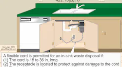 Kitchen cabinet arrangement highlighting plug in appliances under sink area