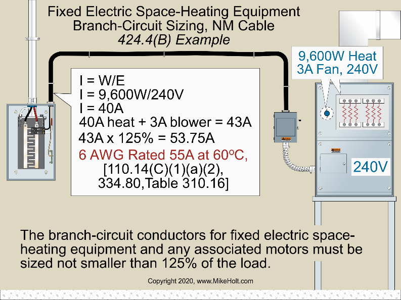 Appliance Branch-Circuit Overcurrent Protection | EC&M