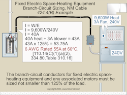 How to calculate what the required NM cable size for fixed electric space-heating equipment