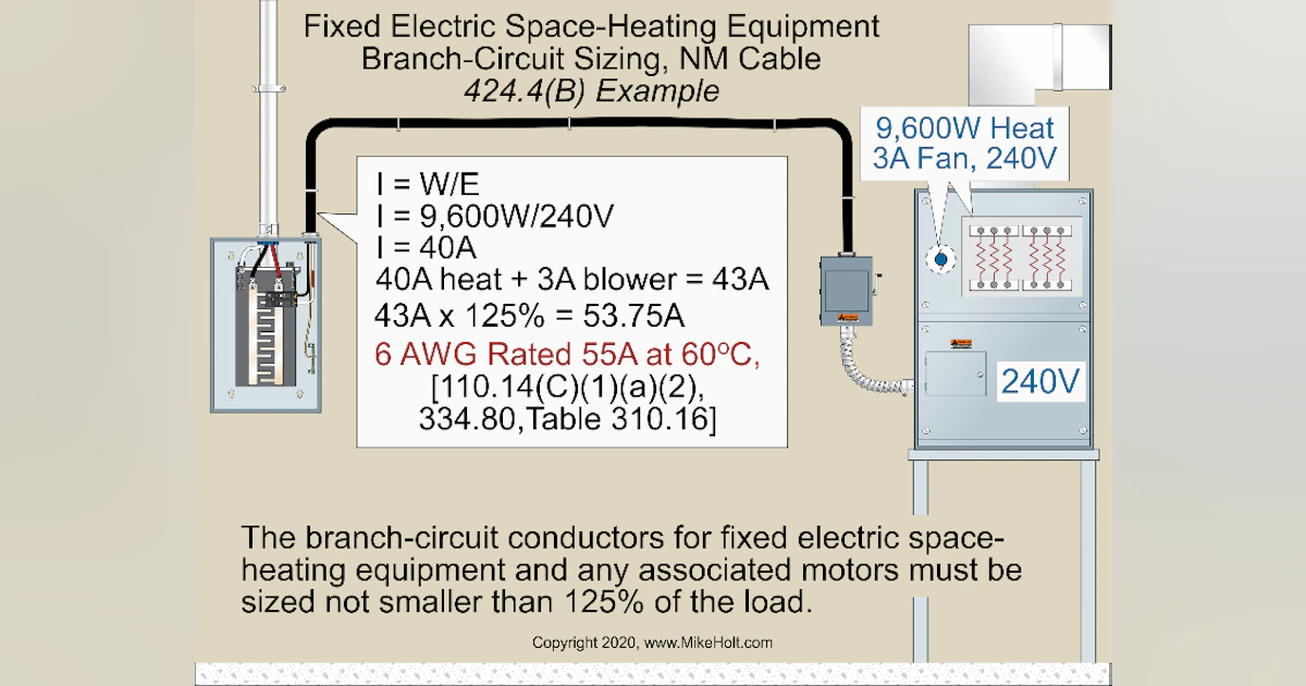2017 Nec Code Test Calculation Nec Dwelling Unit Definition – Dwelling Unit Calculations – VYIEML