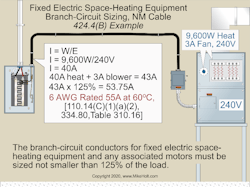 How to calculate what the required NM cable size for fixed electric space-heating equipment How to calculate what the required NM cable size for fixed electric space-heating equipment