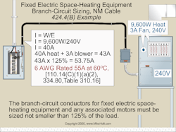 How to calculate what the required NM cable size for fixed electric space-heating equipment How to calculate what the required NM cable size for fixed electric space-heating equipment