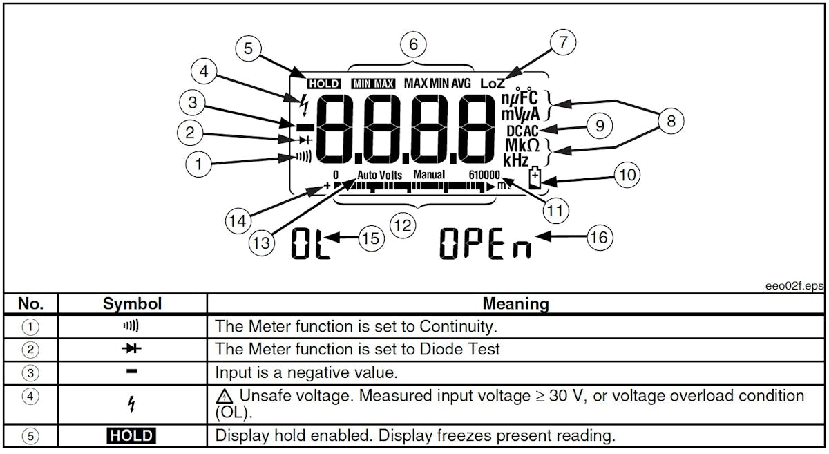 How to Use Multimeters Effectively | EC&M