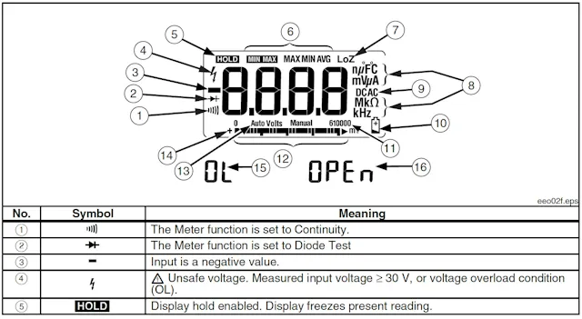Multimeter Decoder Symbols 14 Multimeter Symbols And Their Meanings W Diagram