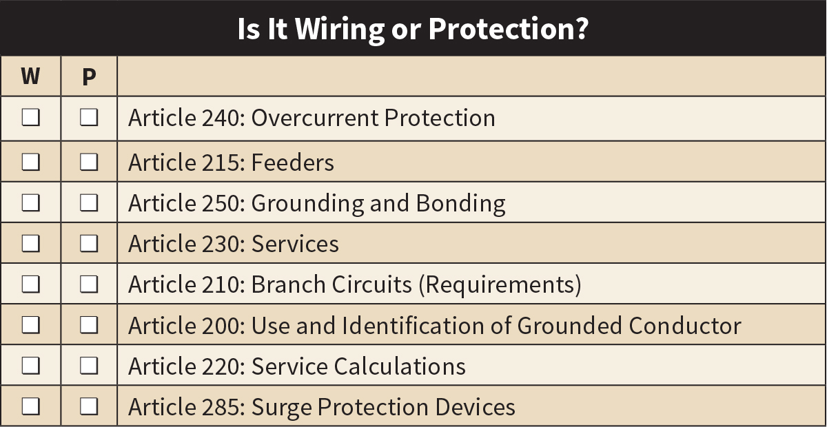 The National Electrical Code For Beginners | EC&M