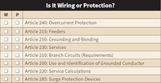 &apos;Is It Wiring or Protection&apos; figure