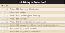 'Is It Wiring or Protection' figure 'Is It Wiring or Protection' figure