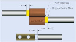 Fig. 2. When performing mechanical tests on connectors, conductor slippage (X) shall not exceed 10 mm of slippage or the outside diameter of the conductor.