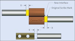Fig. 2. When performing mechanical tests on connectors, conductor slippage (X) shall not exceed 10 mm of slippage or the outside diameter of the conductor. Fig. 2. When performing mechanical tests on connectors, conductor slippage (X) shall not exceed 10 mm of slippage or the outside diameter of the conductor.