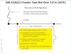 Fig. 1. The 10-ft rule. See Sec. 240.21(B)(1) for specific requirements. Fig. 1. The 10-ft rule. See Sec. 240.21(B)(1) for specific requirements.