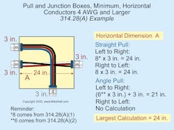 Fig. 2. As noted in this example, the minimum horizontal distance of the box is 24 in. Fig. 2. As noted in this example, the minimum horizontal distance of the box is 24 in.