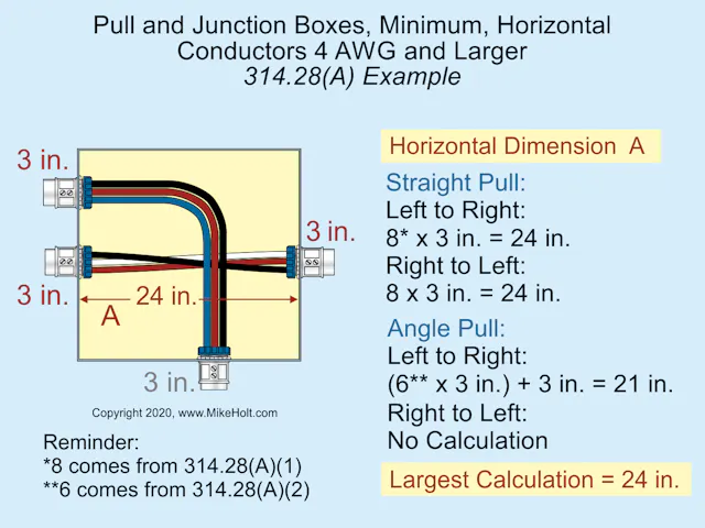 31428 Pull And Junction Boxes And Conduit Bodies Angle NEC 2020 01 004