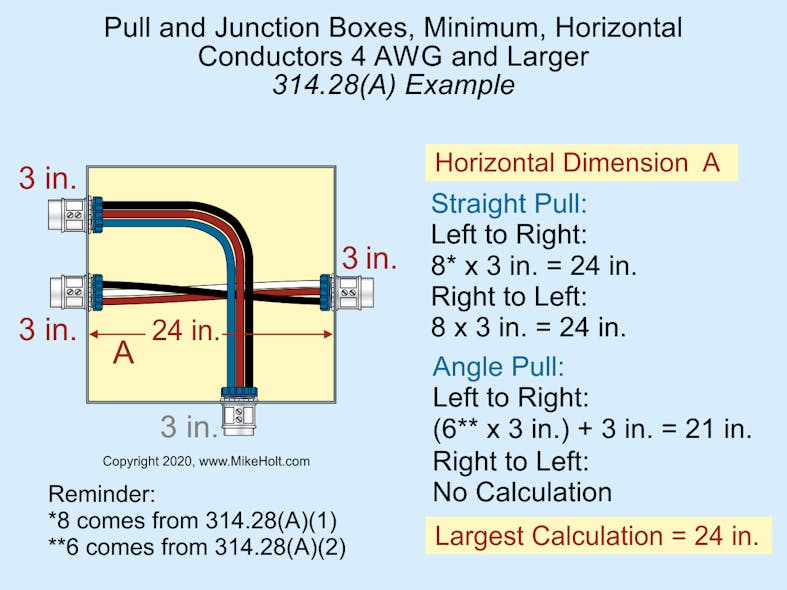 Fig. 2. As noted in this example, the minimum horizontal distance of the box is 24 in.