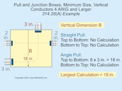Fig. 3. As noted in this example, the minimum vertical distance of the box is 18 in. Fig. 3. As noted in this example, the minimum vertical distance of the box is 18 in.