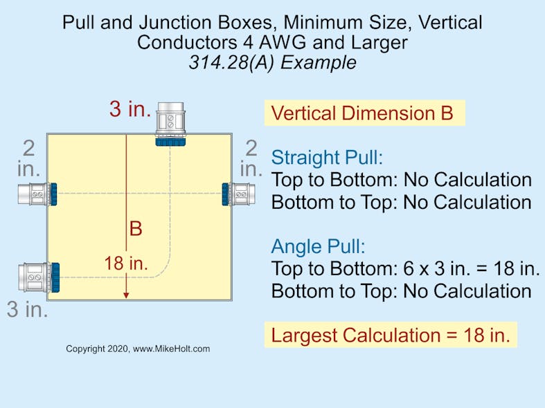 Fig. 3. As noted in this example, the minimum vertical distance of the box is 18 in.