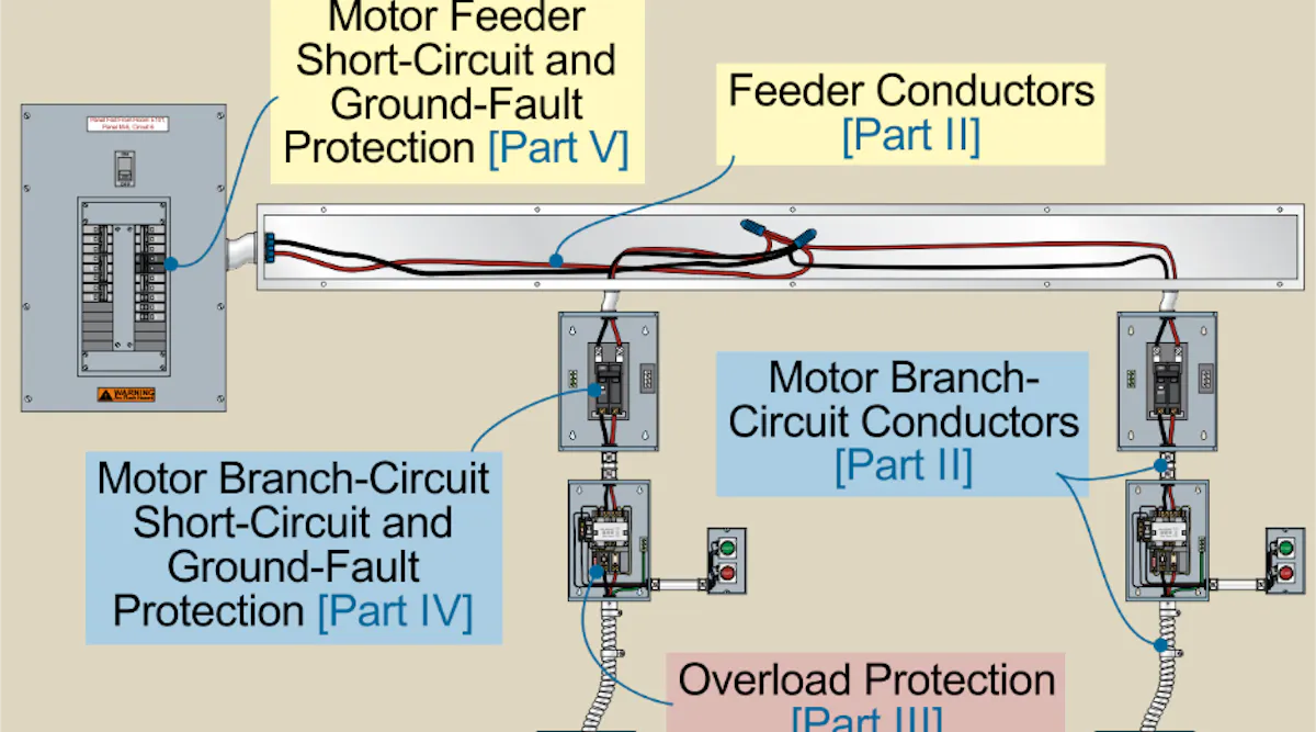 Code Q&A: Types of Motor Controllers | EC&M