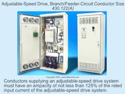 Fig. 1. Circuit conductors for an adjustable-speed drive system must have an ampacity of not less than 125% of the rated input current to the power conversion equipment. Fig. 1. Circuit conductors for an adjustable-speed drive system must have an ampacity of not less than 125% of the rated input current to the power conversion equipment.