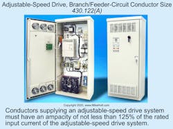 Fig. 1. Circuit conductors for an adjustable-speed drive system must have an ampacity of not less than 125% of the rated input current to the power conversion equipment. Fig. 1. Circuit conductors for an adjustable-speed drive system must have an ampacity of not less than 125% of the rated input current to the power conversion equipment.