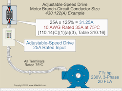 Fig. 2. Size the branch‑circuit conductors for an adjustable‑speed drive system based on the requirements in Sec. 110.14(C)(1)(a)(3) and Table 310.16. Fig. 2. Size the branch‑circuit conductors for an adjustable‑speed drive system based on the requirements in Sec. 110.14(C)(1)(a)(3) and Table 310.16.