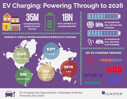 EV-Charging Infographic