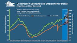 2022 Construction Spending and Employment Forecast 2022 Construction Spending and Employment Forecast